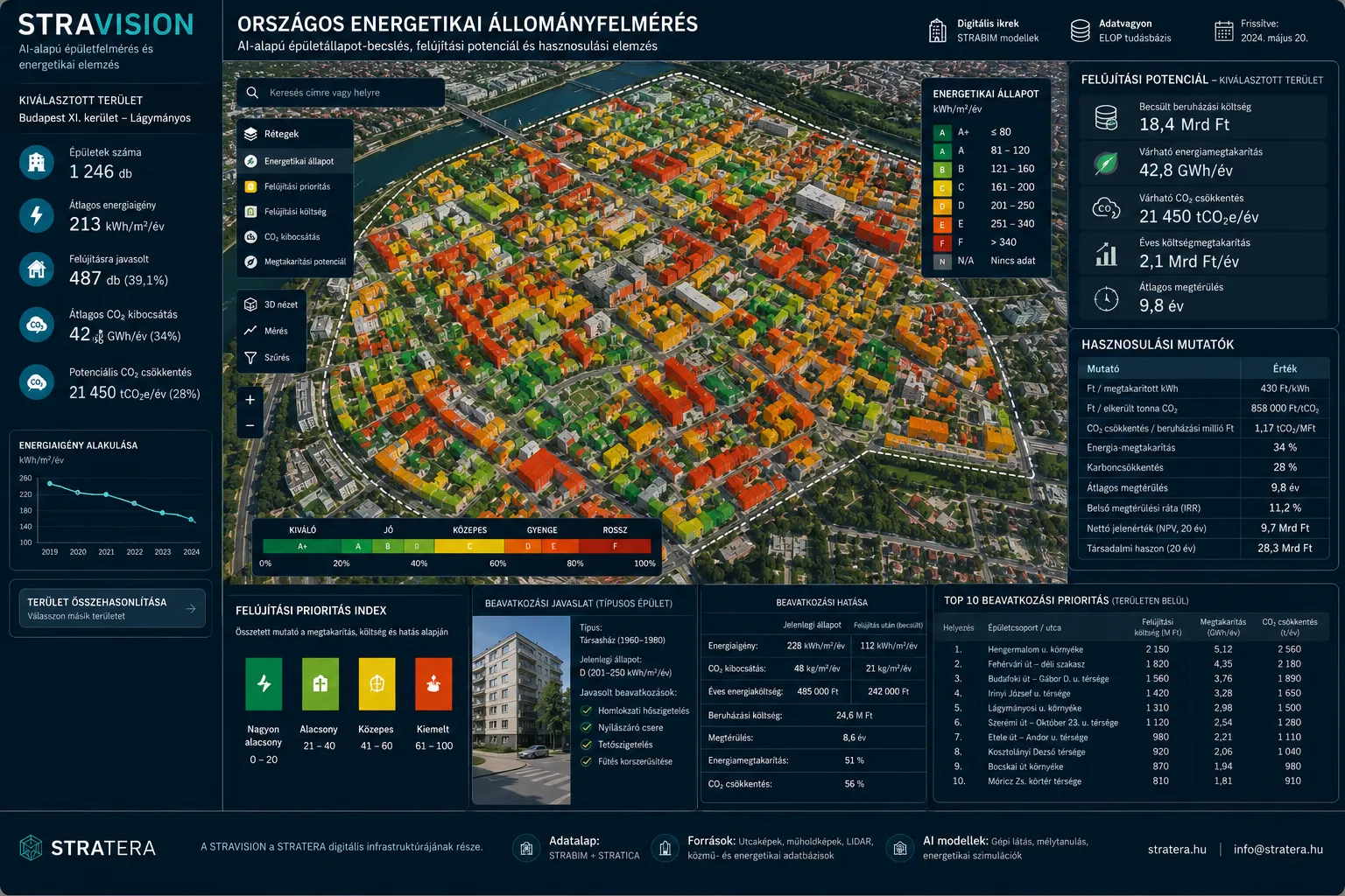 STRAVISION — országos energetikai állományfelmérés: AI-alapú épületállapot-becslés, felújítási potenciál és hasznosulási elemzés